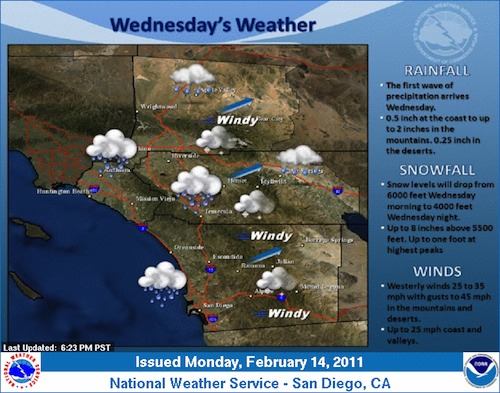 Wednesday Weather