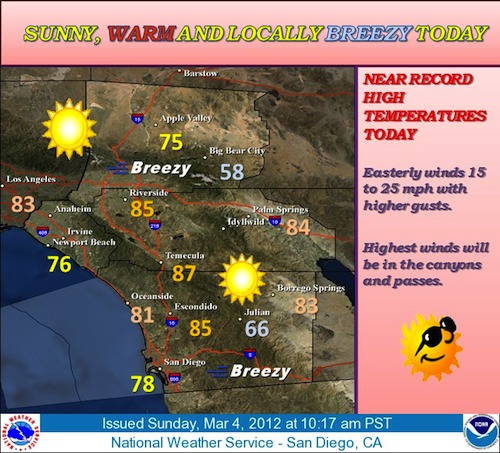 Near record Sunday temperatures