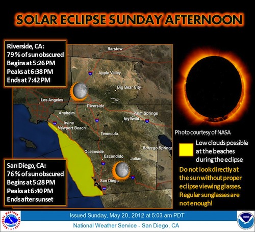 Annular solar eclipse