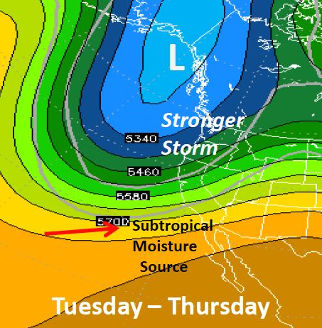 Tuesday through Thursday